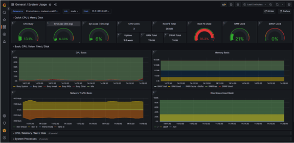 Observability | Nodeum Data Mover
